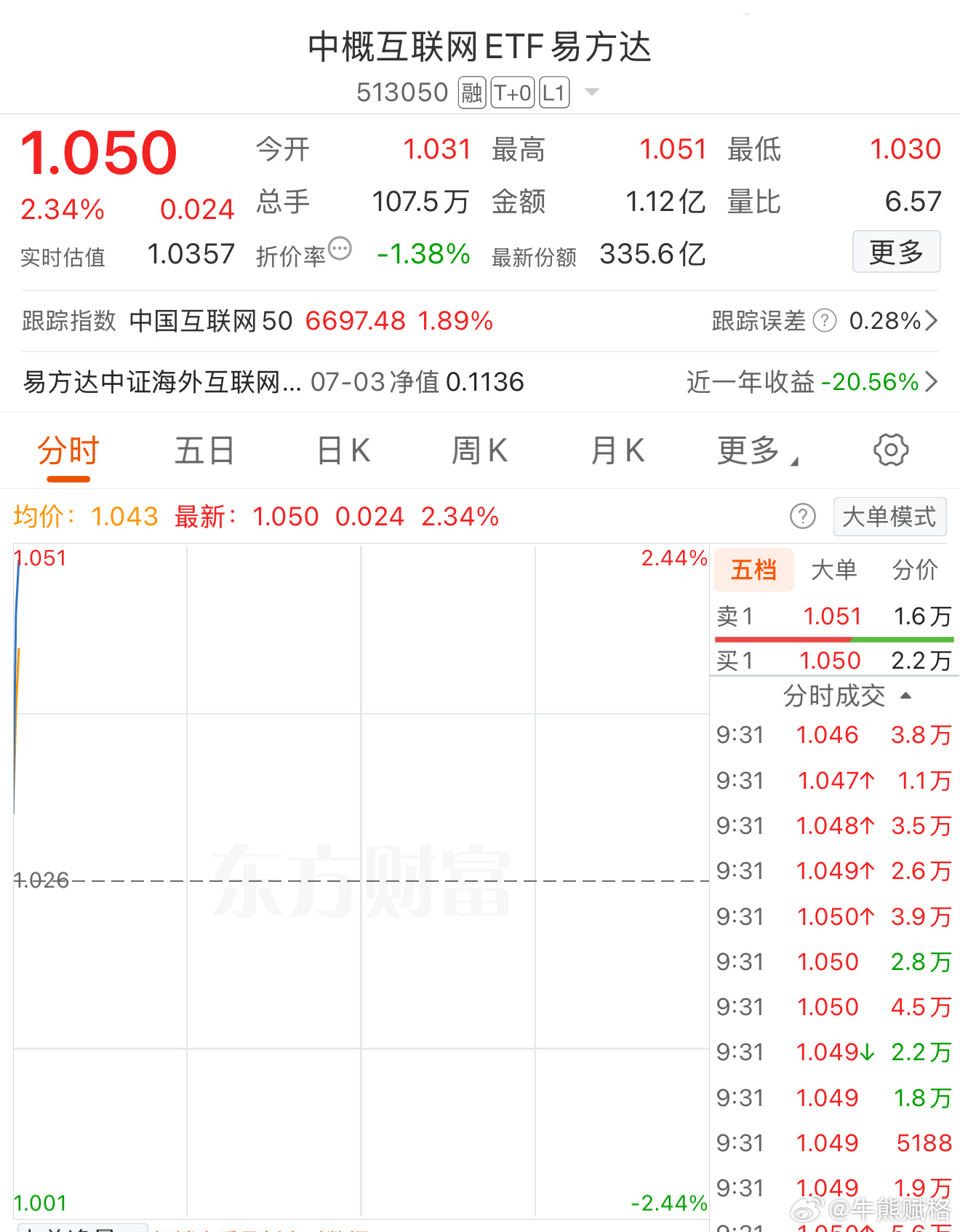 基金恒生科技