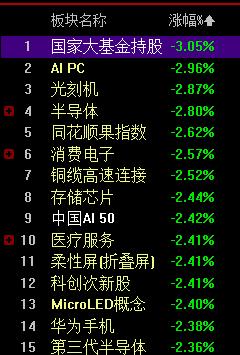 急需反包阳线，否则退守3772！

1，主板指数今天要收复3827点，这样技术上