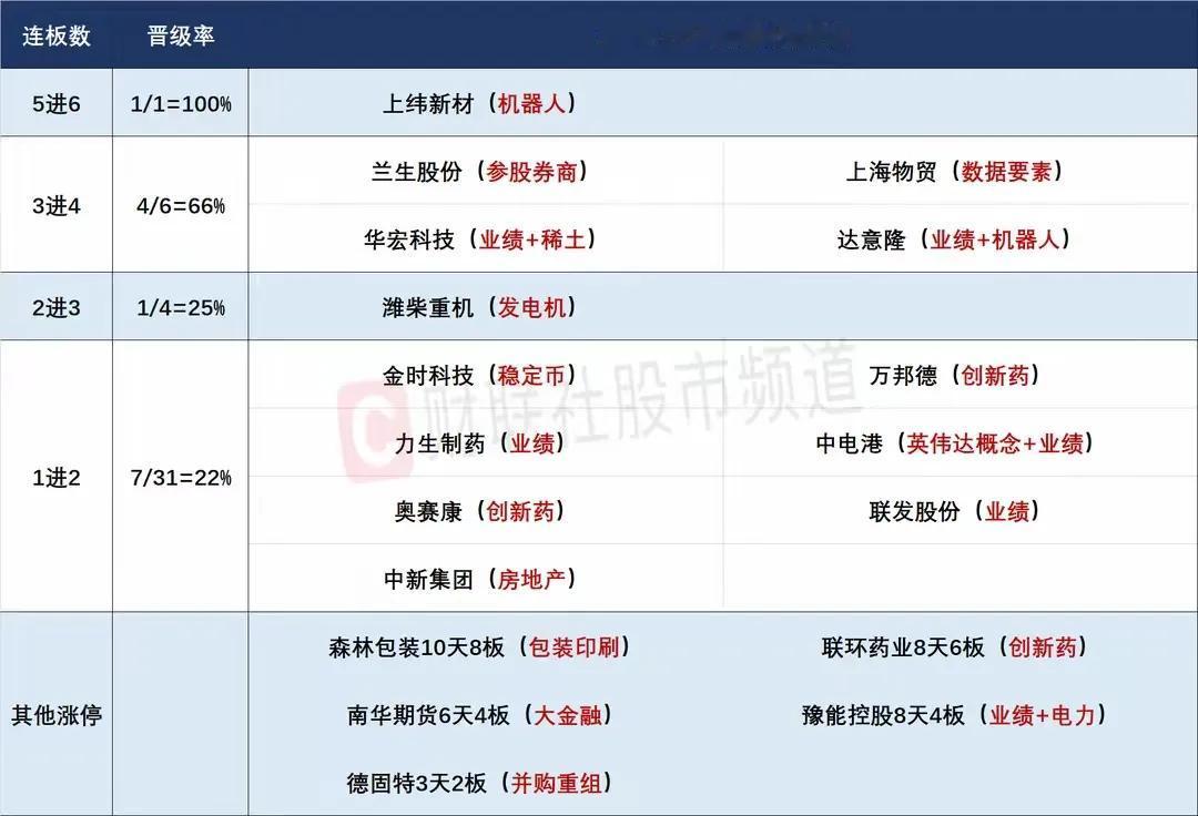 7月17日盘前预案：指数已经失真，短线行情更多的取决于市场的情绪！

1、市场连