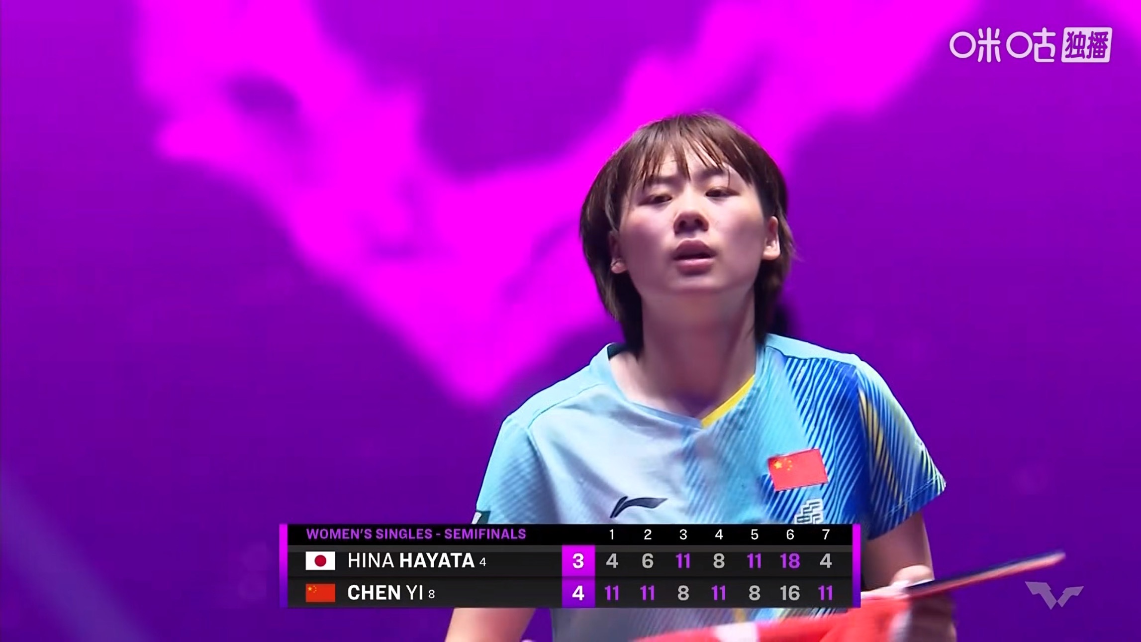 陈熠4比3早田希娜首次跻身冠军赛决赛即时来到第10位wtt[超话]WTT澳门冠军