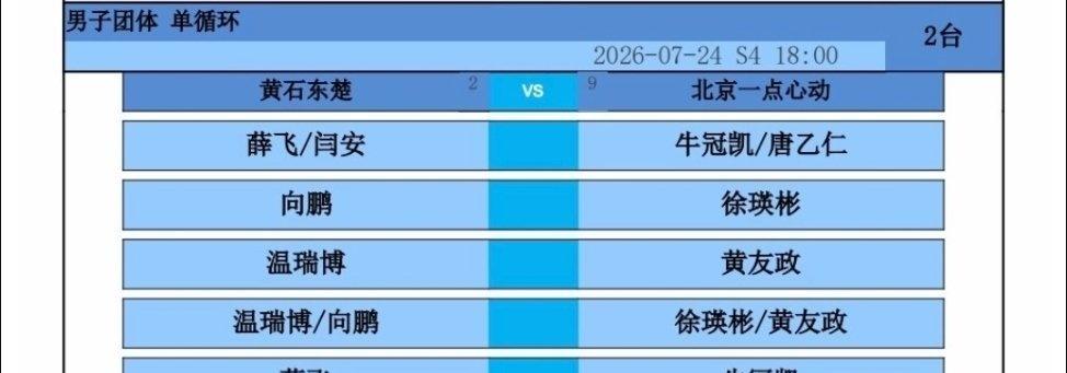 2026年乒超联赛常规赛第一站男团对阵表：
黄石东楚VS北京一点心动 二号台
薛