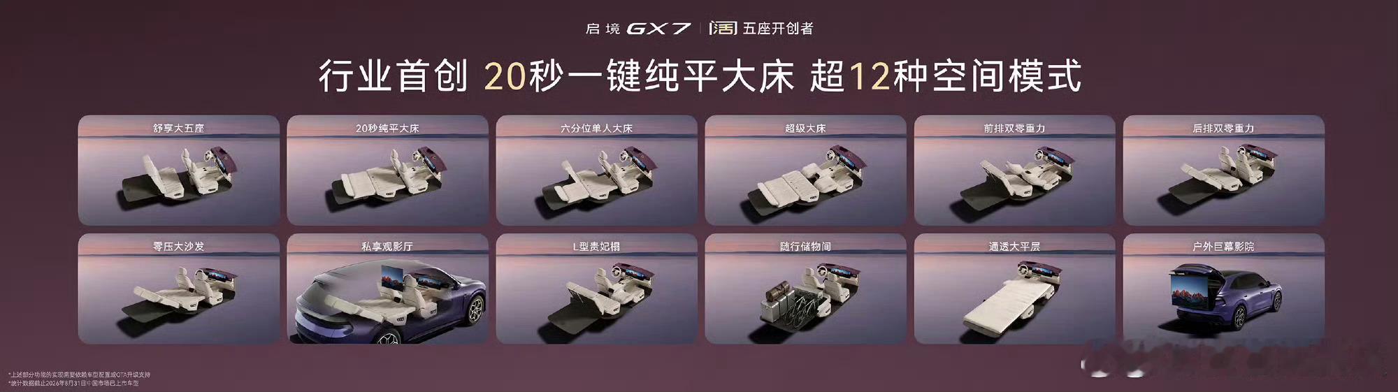 启境GX7行业首发阔五座形态启境GX7首发华系车四折叠主打家用市场的启境GX7，