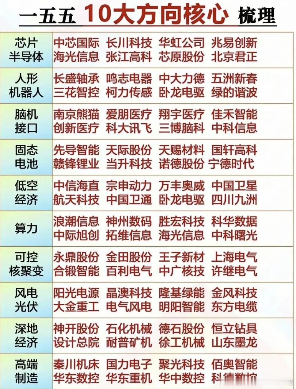 分享图片 ​​​