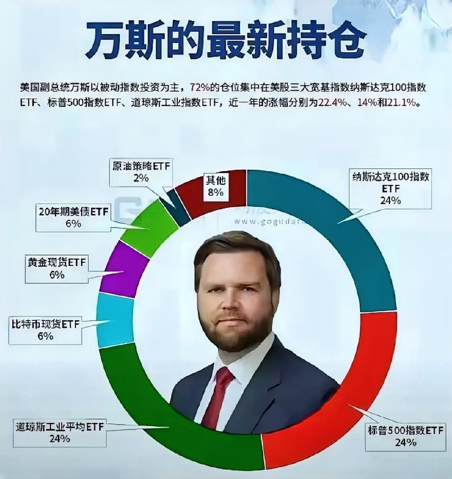 炸锅！美国副总统持仓曝光，格局直接碾压99%政客
 
就这张图，把美国副总统万斯