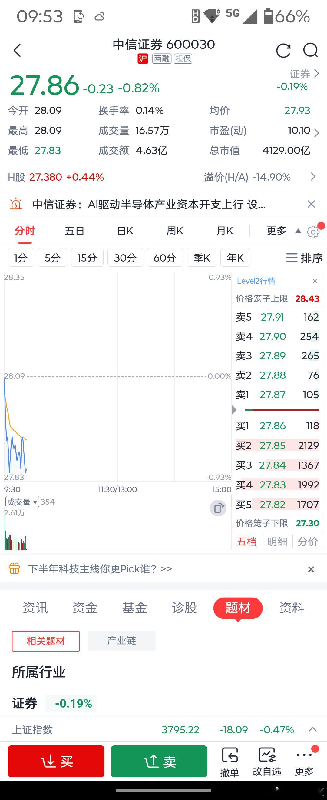 小散看盘 这货跌跌不休，频频带头砸盘做空中国，一定有问题