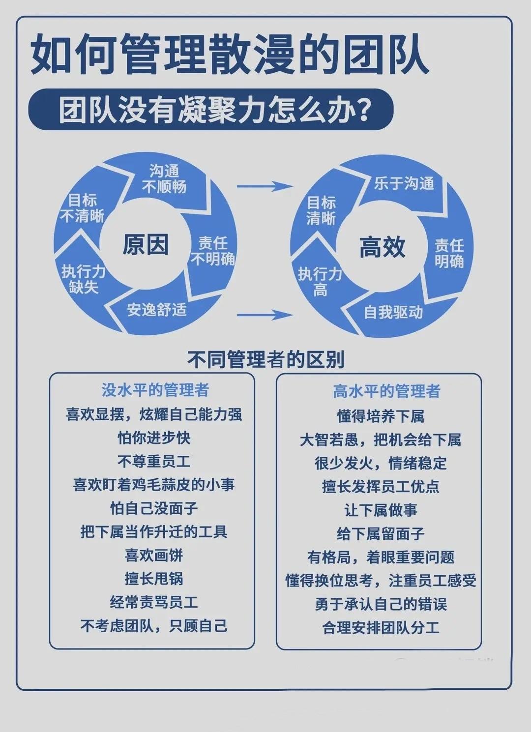 高水平的管理者都有这些特征 
总裁学对课首选世华课