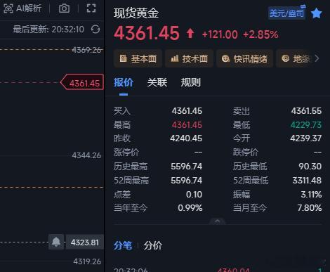 4314多单现在直冲4361这里求稳的直接走完就行，想继续的留点余仓看4385左