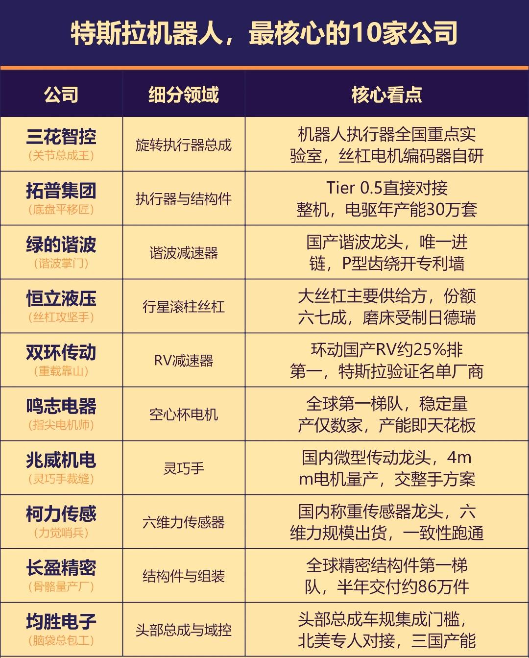 今天市场整体疲弱，但人形机器人概念股却逆势大涨。其中大洋电机，兆威机电，鸣志电器