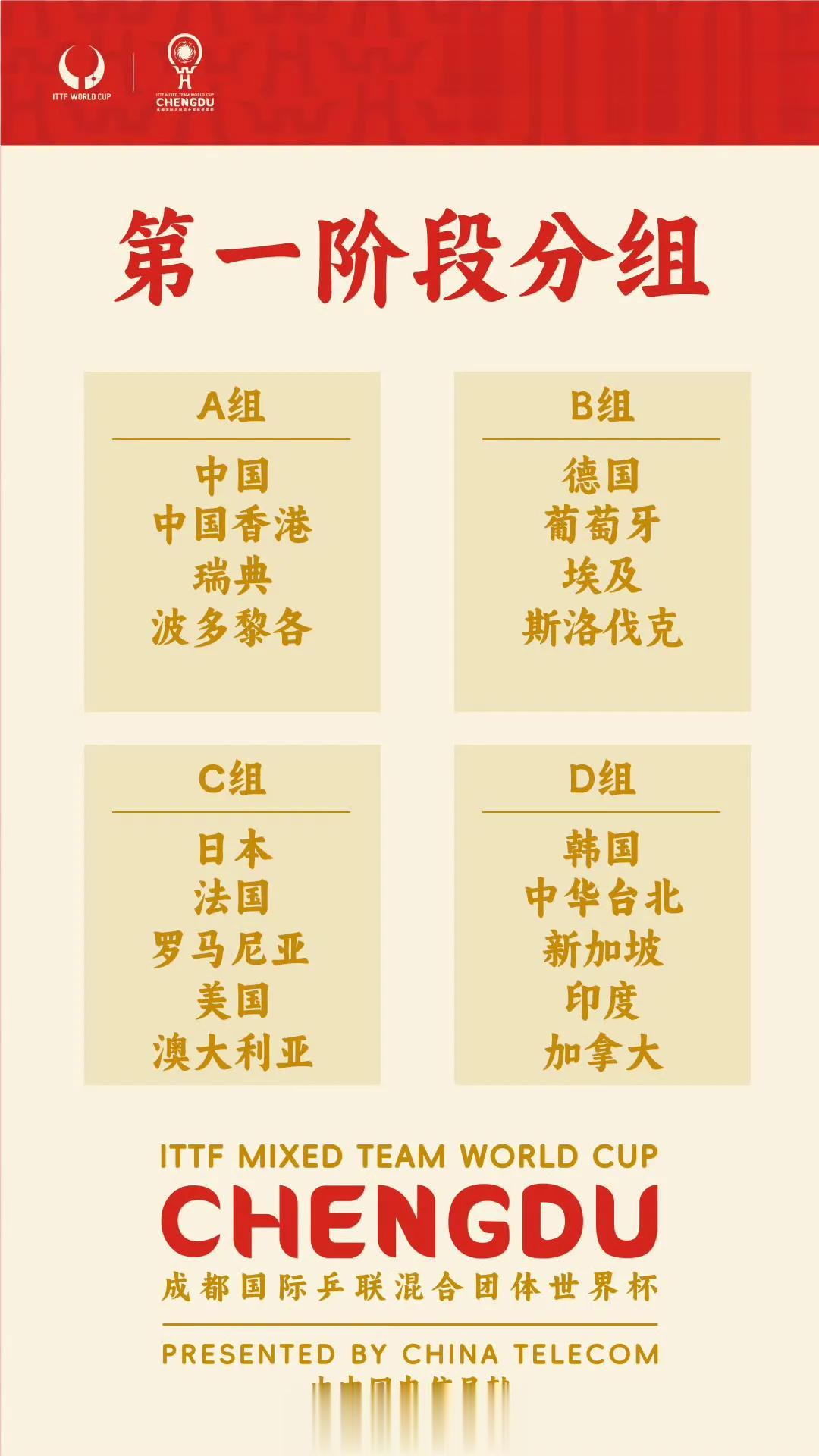 2023年成都国际乒联混合团体世界杯🏆开幕，12🈷️3日下午抽签仪式，第一阶