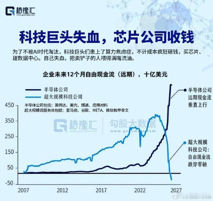 果然AI淘金潮，卖铲子的赚钱！ 