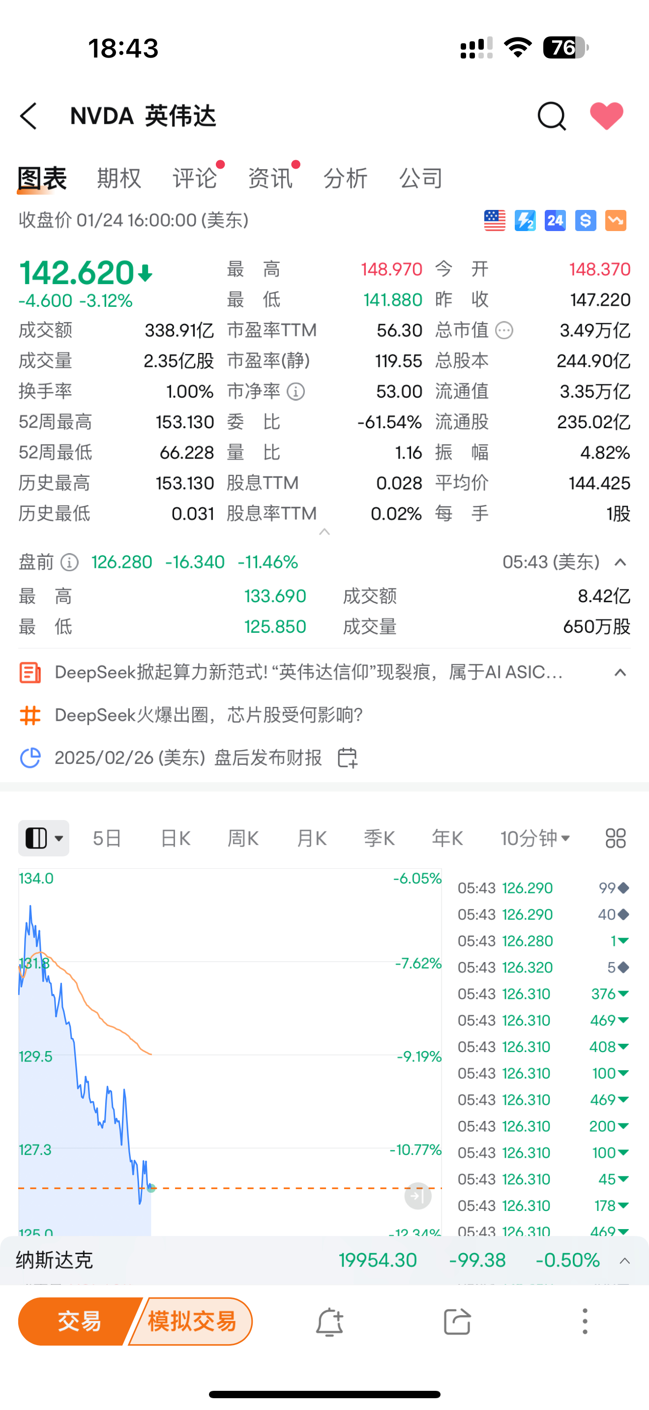 DeepSeek火爆英伟达股价不淡定了 直接给英伟达干了个12%的跌幅，牛逼牛逼