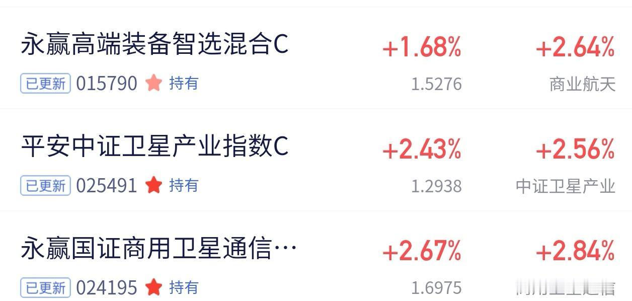 卫星赛道全线飘红，永赢这只怎么就成了“掉队选手”？
 
家人们，今天卫星相关的基