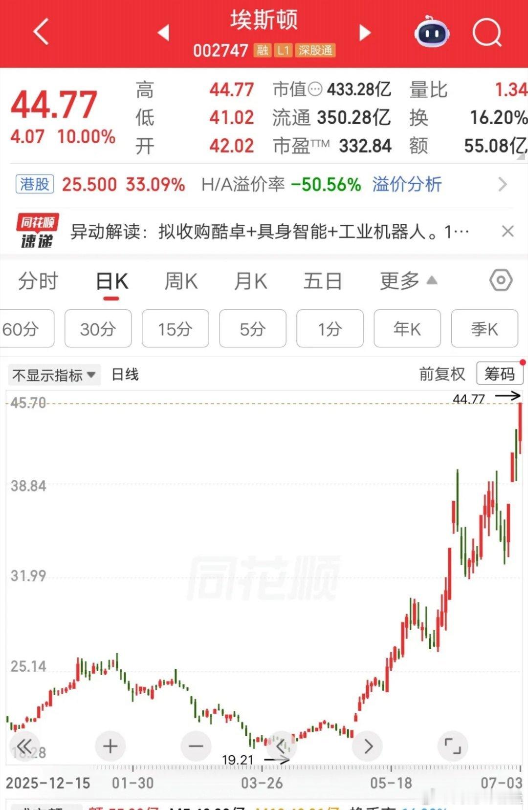 一位股民三次加仓埃斯顿，硬扛三个月割肉离场，倒在了黎明前的黑夜。他在一月份建仓埃