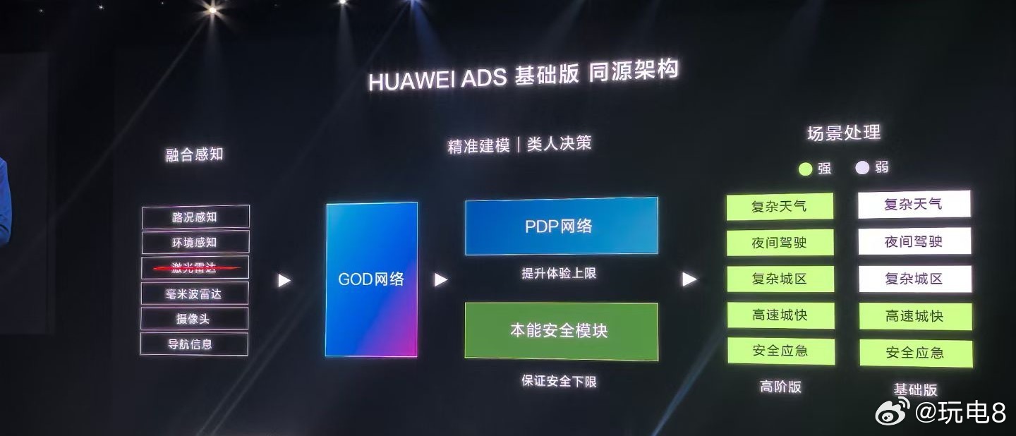 #问界新M7Pro标配华为智驾25万起##问界新M7Pro标配CDC减振系统#A