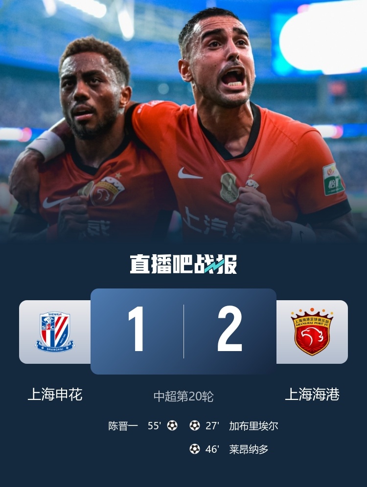 #上海申花1比2上海海港#中超第20轮焦点战，海港2-1击败申花！加布里埃尔、莱