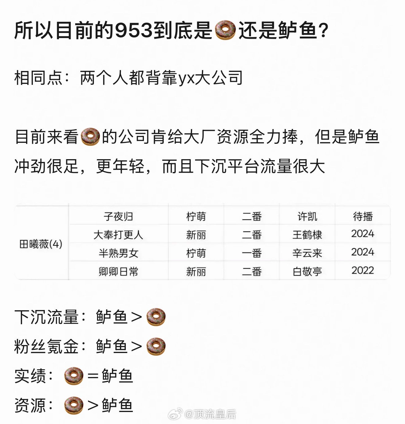 体感卢昱晓和田曦薇不在一个体量，外形气质、知名度、作品厚度，综合实绩咖位都是田曦
