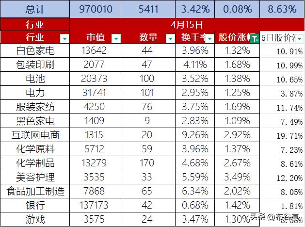 A 股2025年4月15日三大指数涨跌不一、呈现 “沪强深弱” 的分化格局，股价