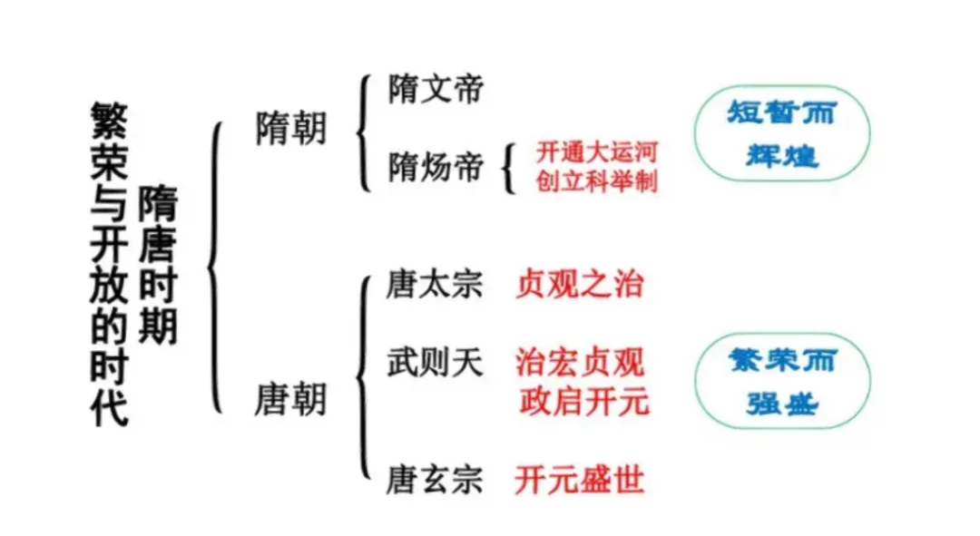 隋唐对历史的影响及其在中国历史上的地位