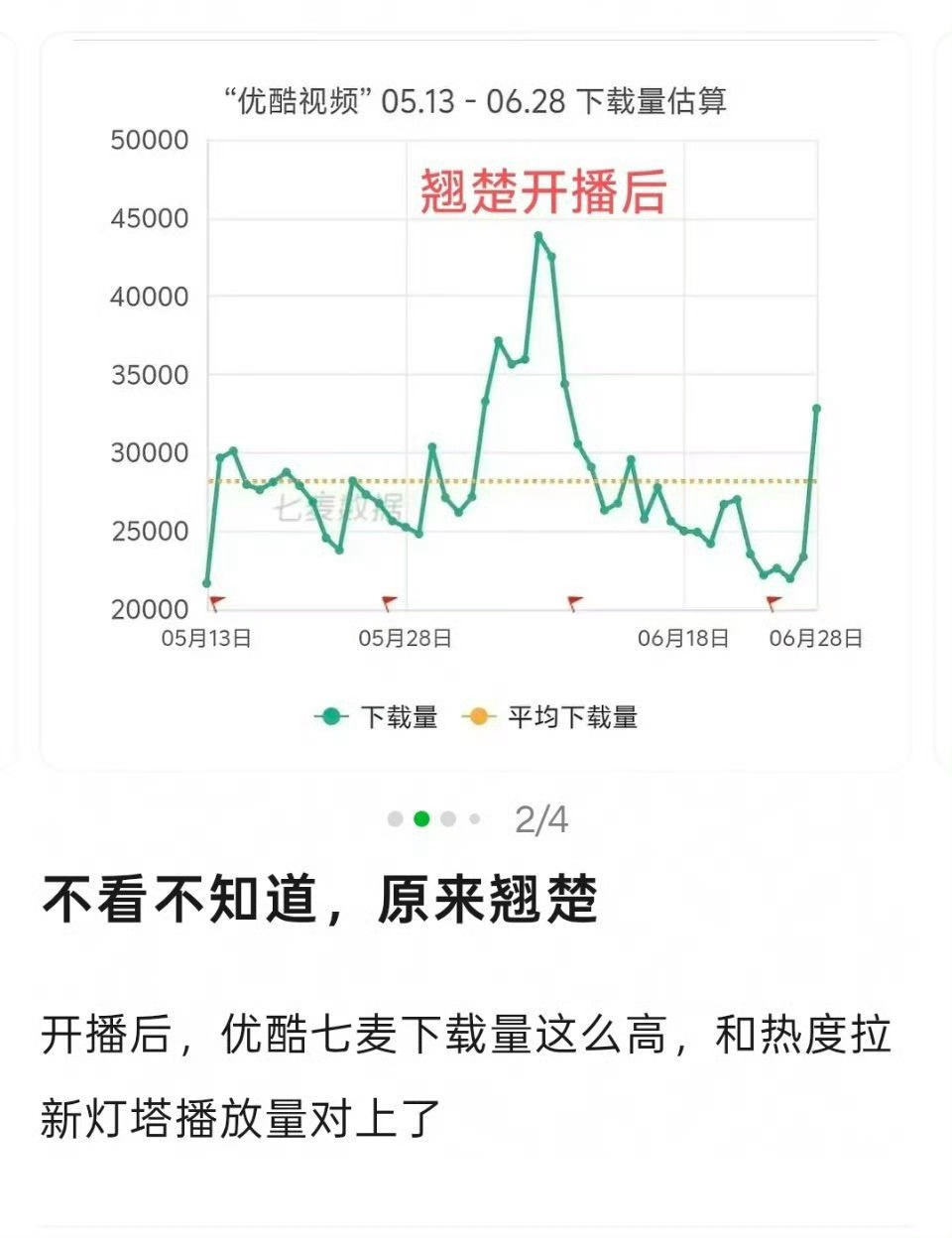 这个优酷七麦峰值就是我们翘楚，陈都灵楚朝太牛了窝趣 