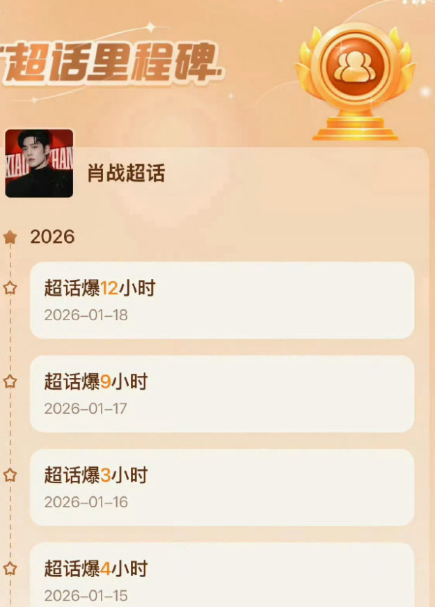 肖战昨天上了一整天热搜了，他的超话连爆12小时，签到超过90万。活人粉几十万从数