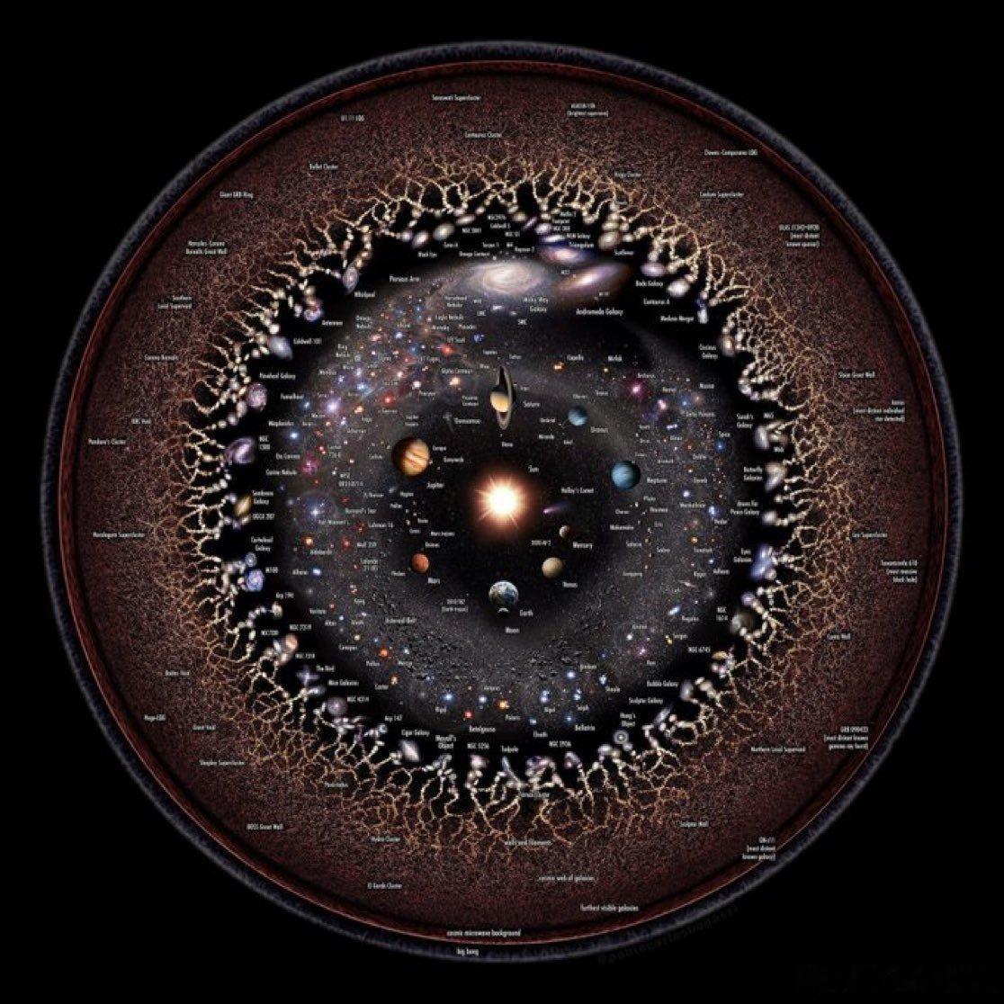 人类已知的宇宙宇宙