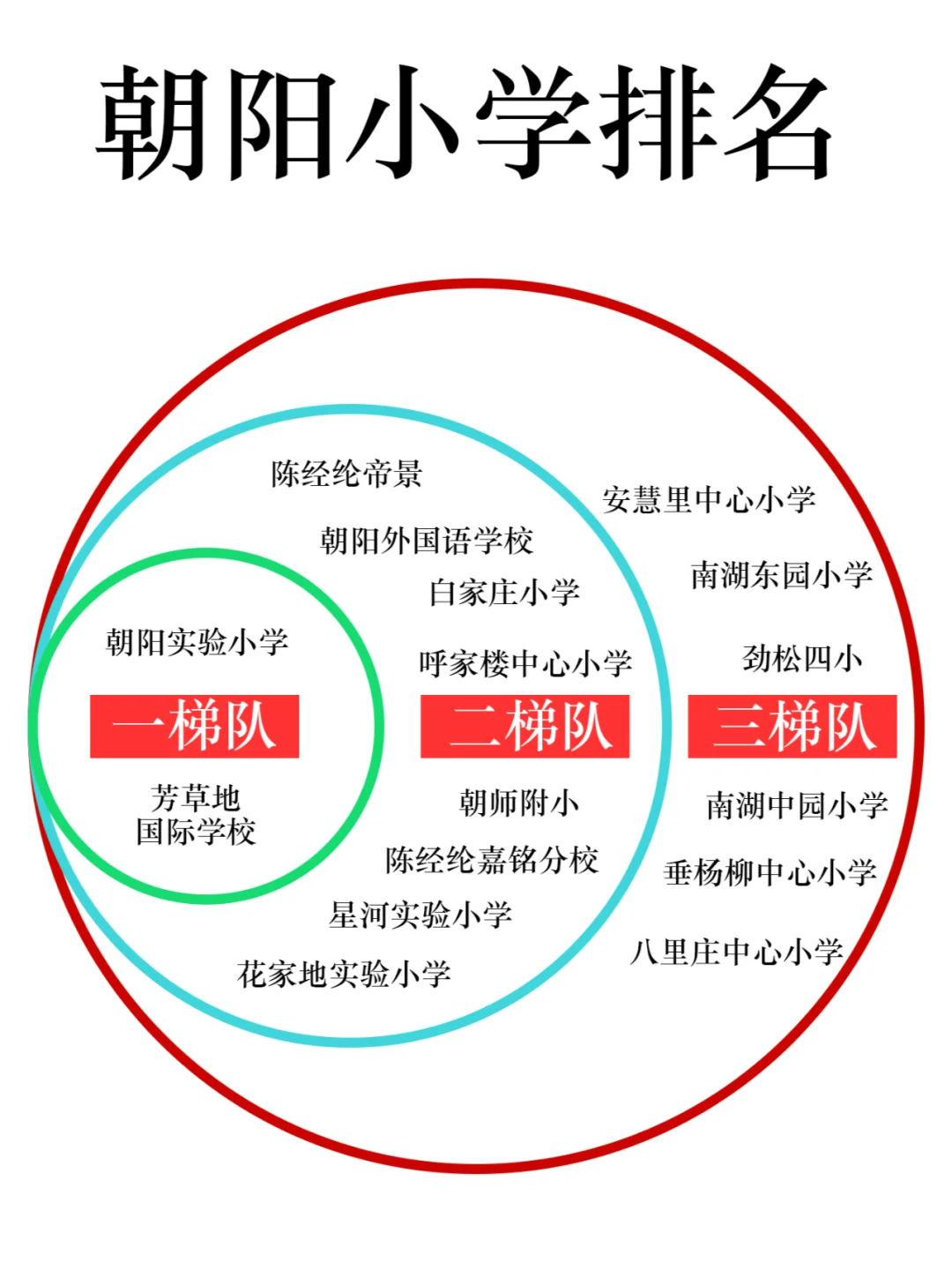 朝阳小学排名🔥