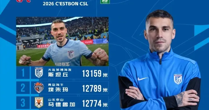 即将33岁还这么能跑！中超公布第5轮跑动距离榜