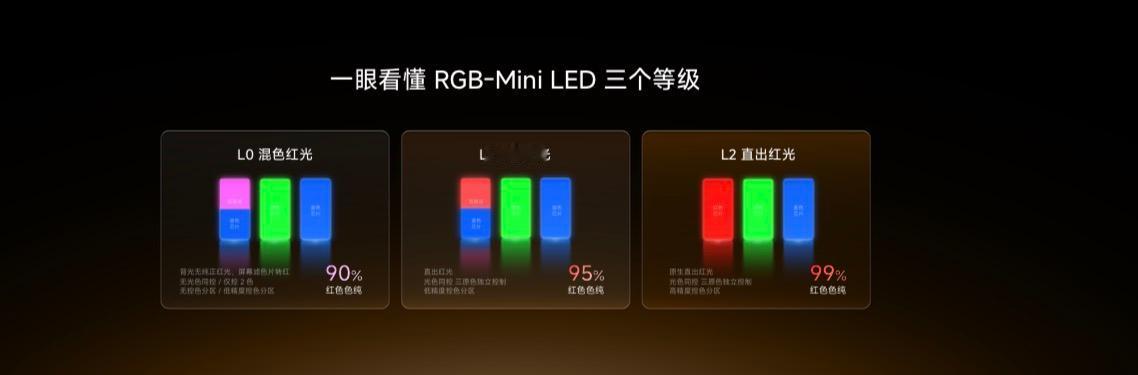 今天海信秋季新品发布会，直接把RGB-Mini LED高端电视的标准又刷新了一遍