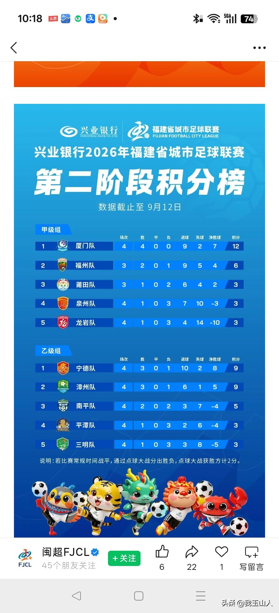 苏超降温、闽超要警醒！地方超级联赛不能办成职业赛，游戏规则必须彻底改
 
纵观全