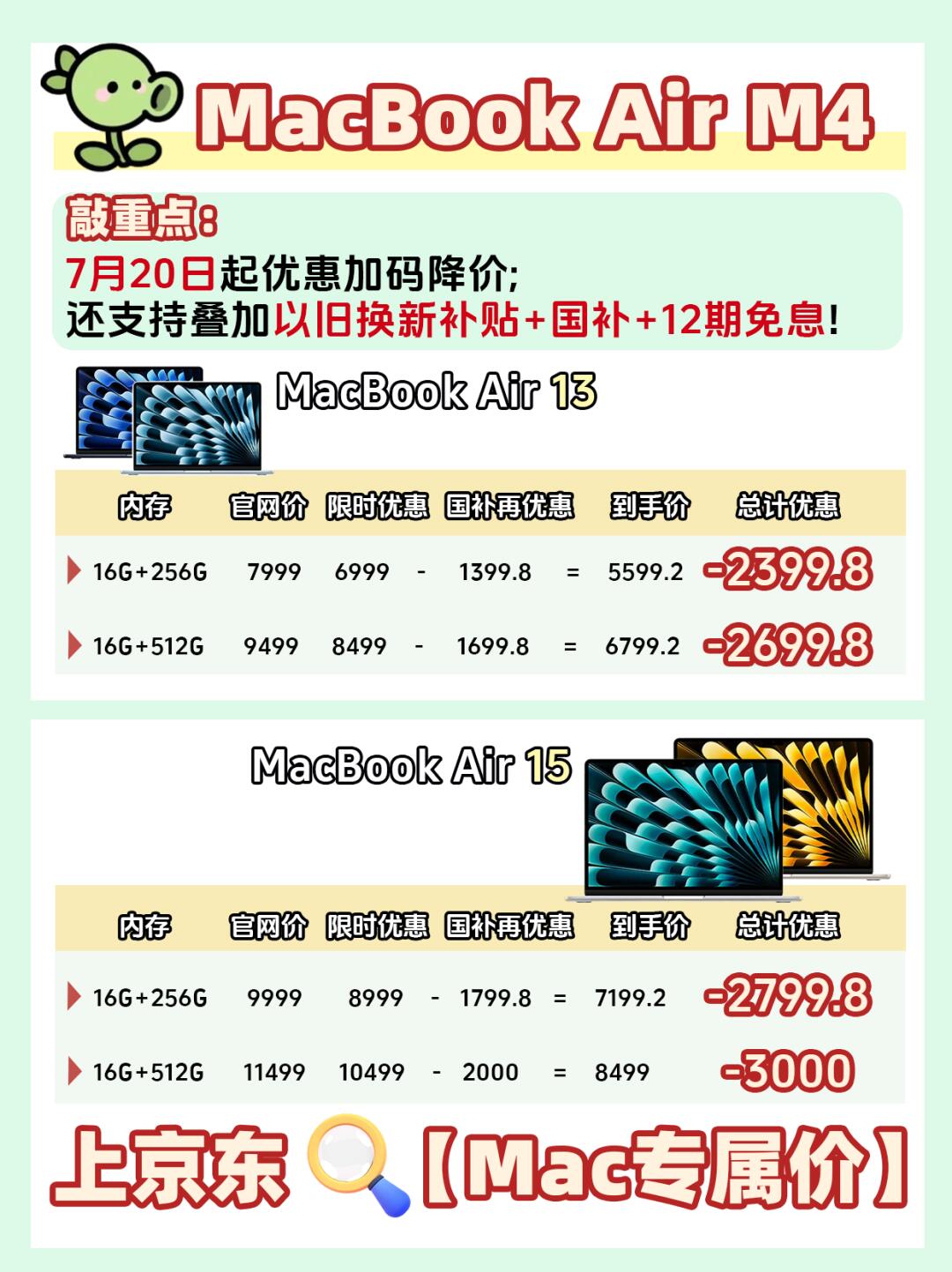 MacBook Air M4怎么买划算❓一图优惠详解❗