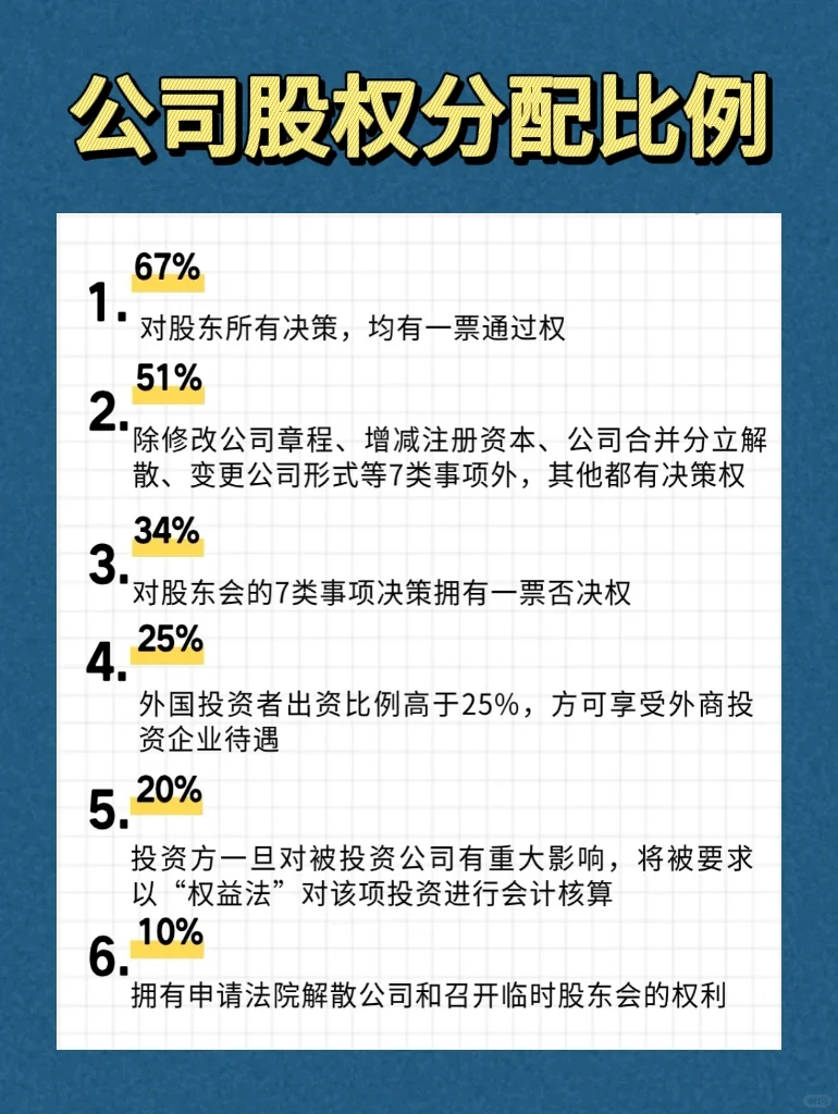 公司股权分配比例🌟