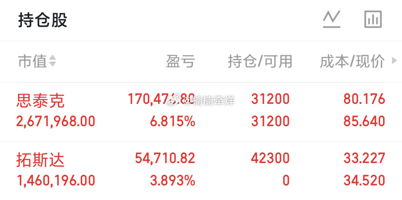 六月大事记，世界杯+SpaceX+苹果大会，你的钱包和球票，准备好Pick哪个了