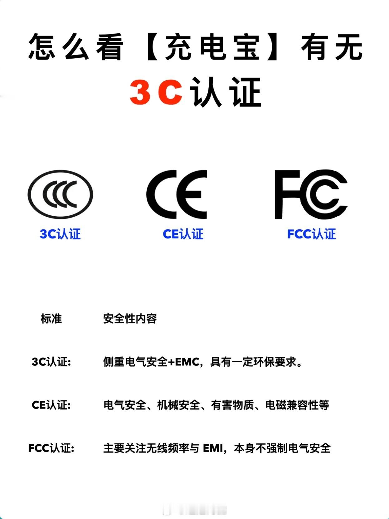3C认证到底是什么3C就是China Compulsory Certificat