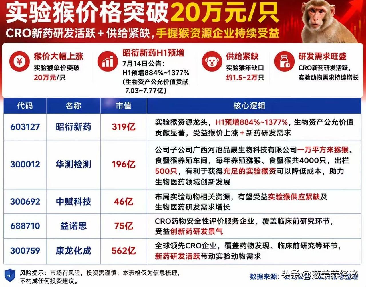 猴模块来了[不看][不看]医药股，我不看。
板块疯狂轮动，把散户当猴子遛。