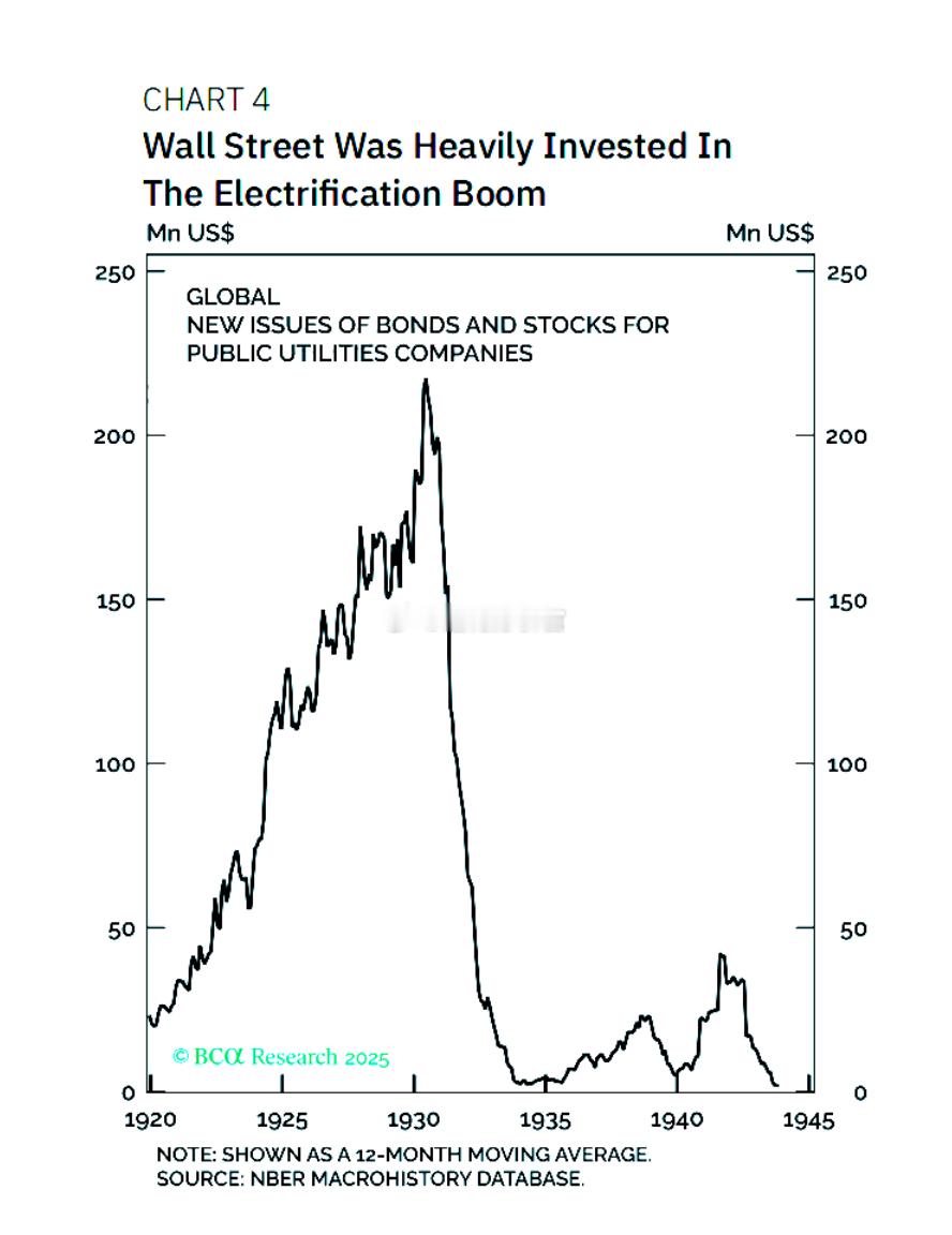 从历史中学习——资本支出热潮与泡沫（二）1920年代电气化热潮在1920年代，美