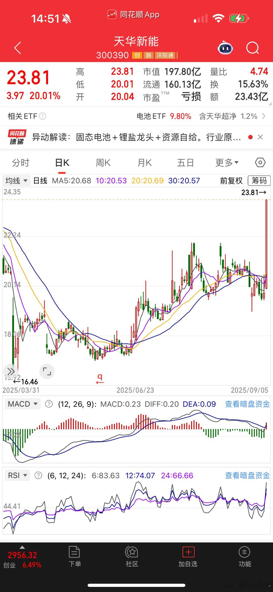 天华新能，这个票怎么样？ ​​​
