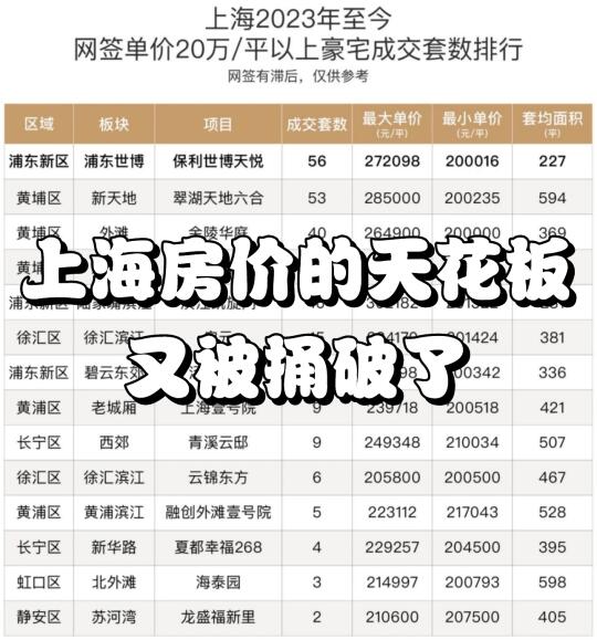 长三角房价天花板又被捅破了