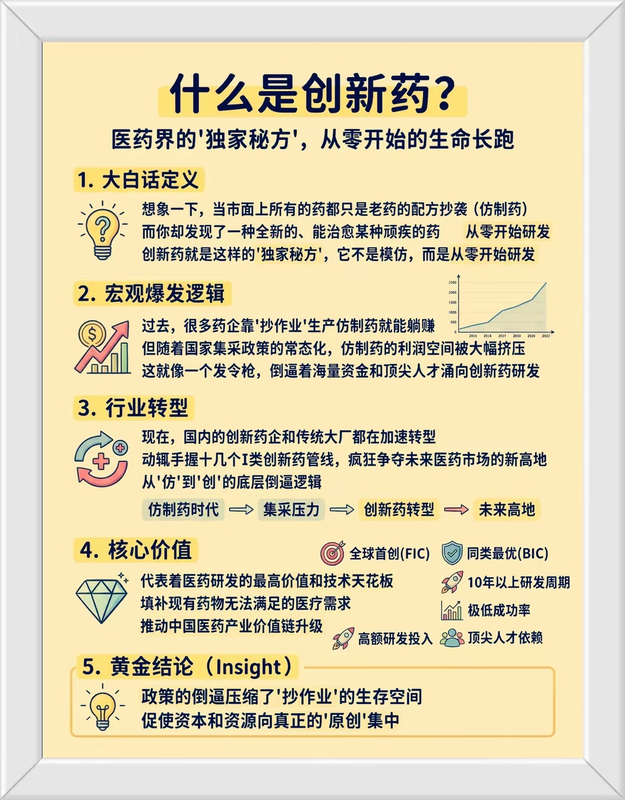 创新药！创新药！很多人分不清创新药和仿制药，简单来说，仿制药是照搬成熟药方抄作业