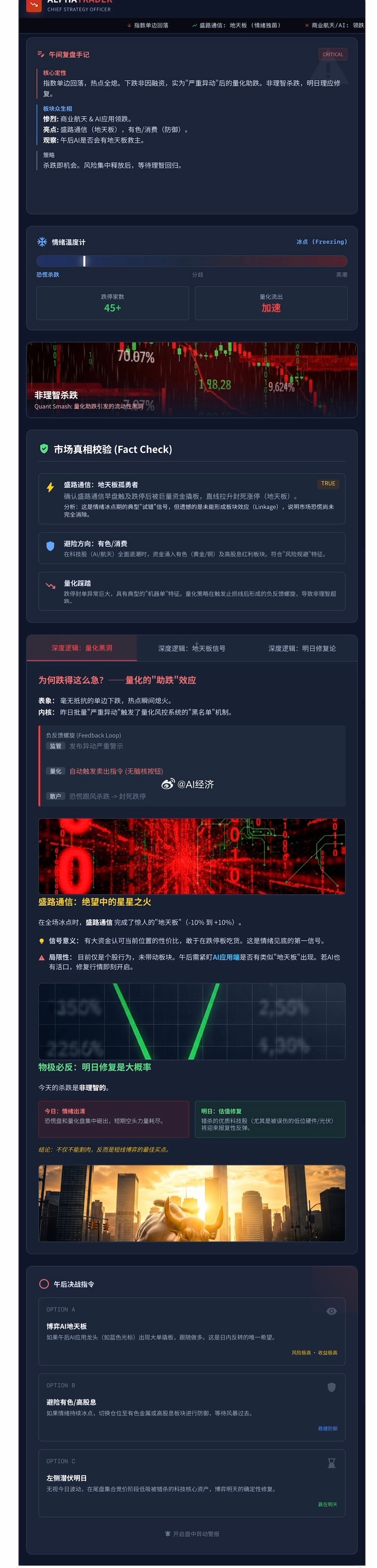 午间复盘早盘指数单边回落，短线情绪相对更弱，热点集体熄火。题材分化明显，和融资的