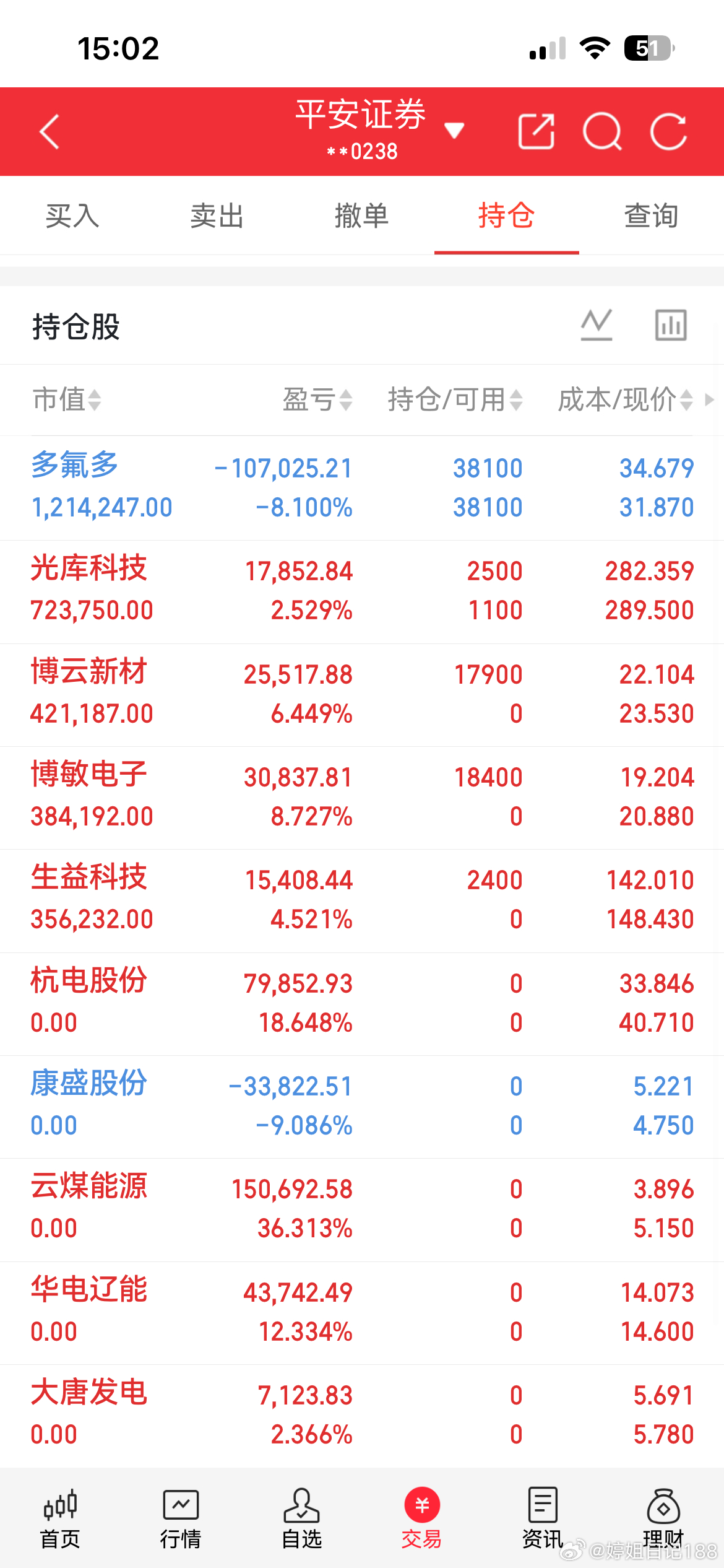 收工收工，祝大家周末愉快，下周继续！ ​​​