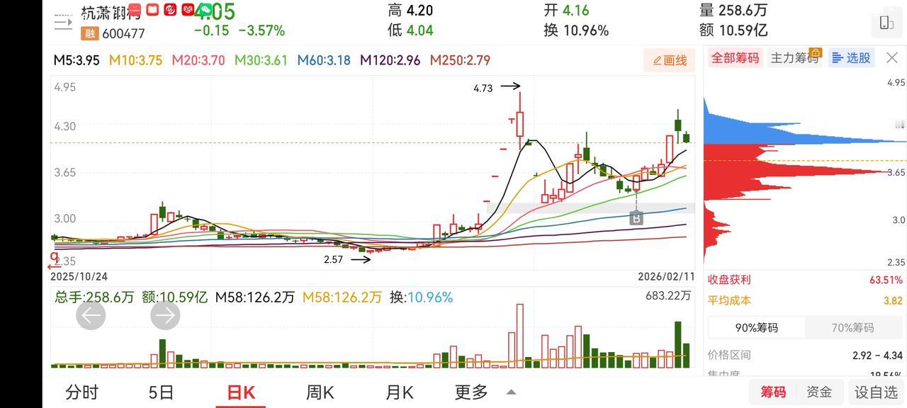 今日持股没有操作。节前行情值得期待，持续到3月应该问题不大。3月会有反复但整向上