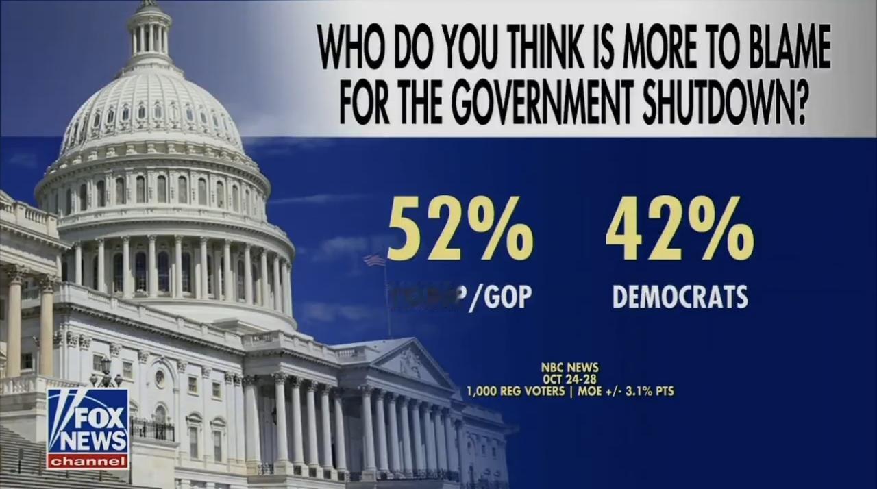 问：为什么民调显示 52% 的美国人将政府停摆归咎于共和党人和特朗普？

迈克·