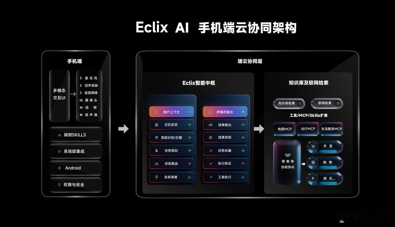 追觅也要造手机？还是没APP的AI手机！俞雷带队，前金立副总裁。2026年9月发