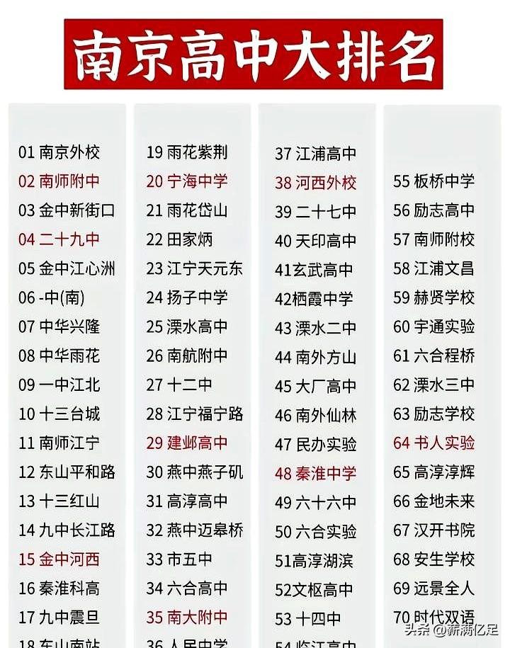 当家长盯着南京高中2026参考榜刷到心跳加速时，数字的锋利会让人忘了呼吸：南外6
