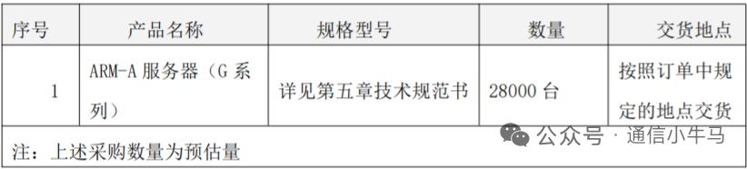 40000台集采落地 电信全自研国产服务器开启招标
 
核心事件
 
5月25日