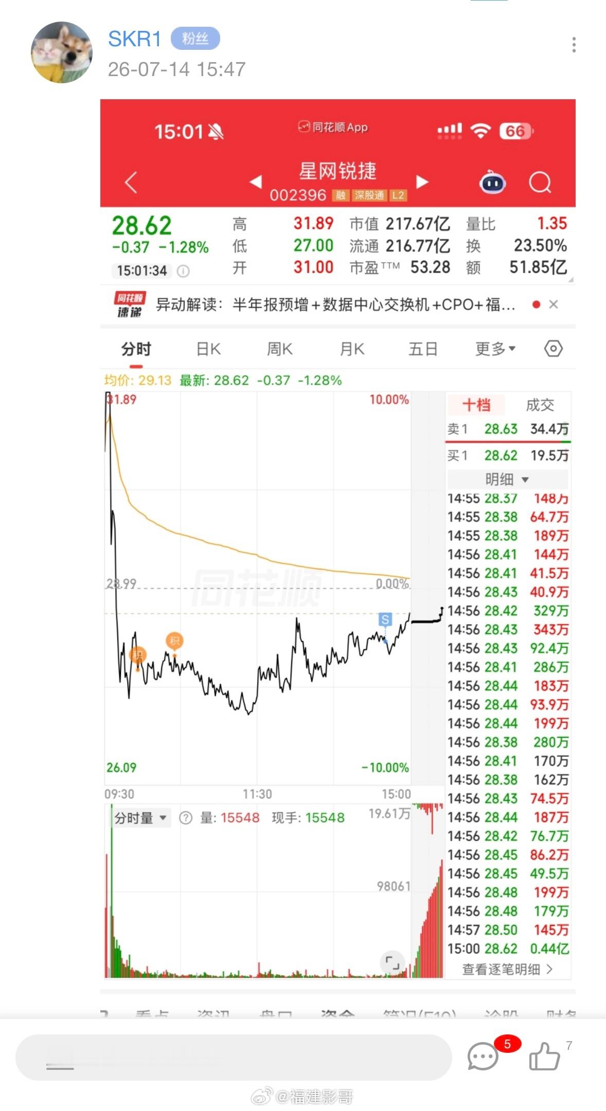 这种板，我是肯定走，有点贪婪啊！ 