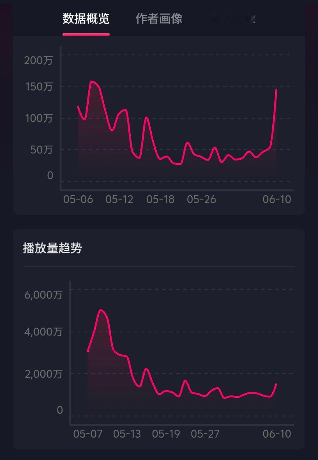 赵雨凡JAMES 🦅赵雨凡全能ace 🫘编舞词条怎么突然又有热度了10号这天