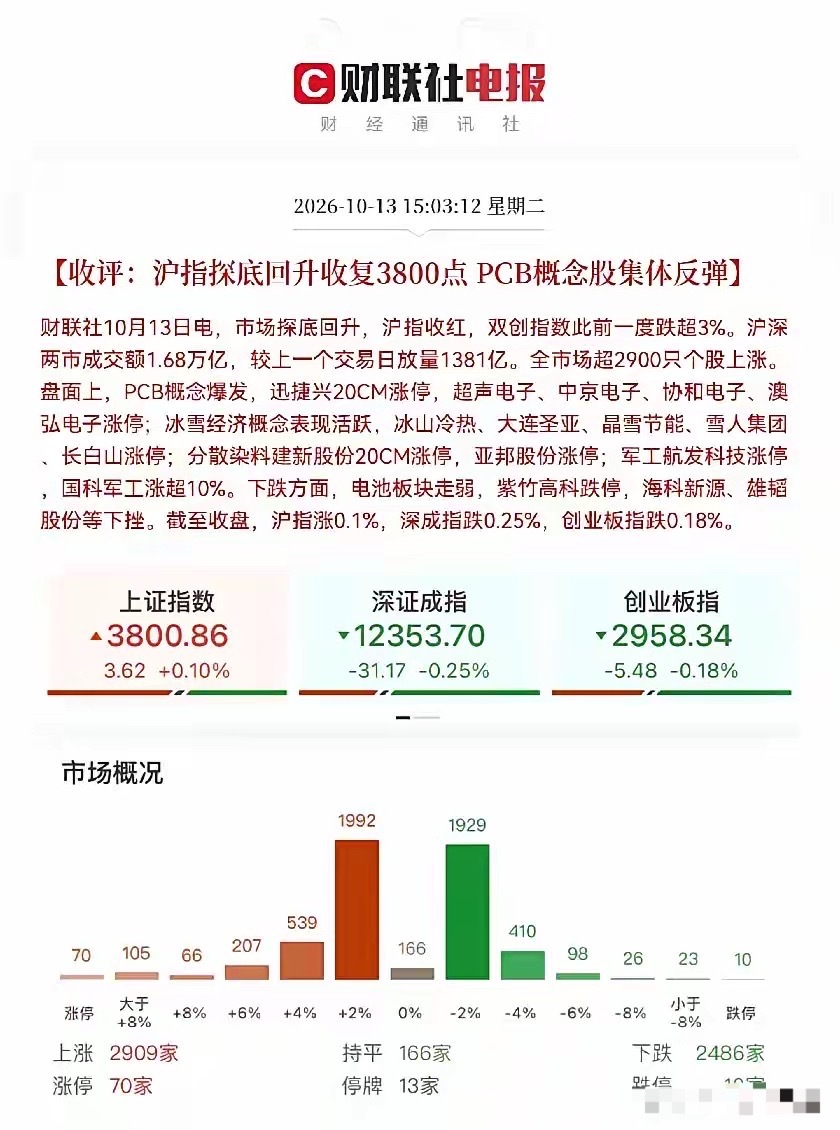 接下来估计稳了…                   国家队又抄底了，A股短期基