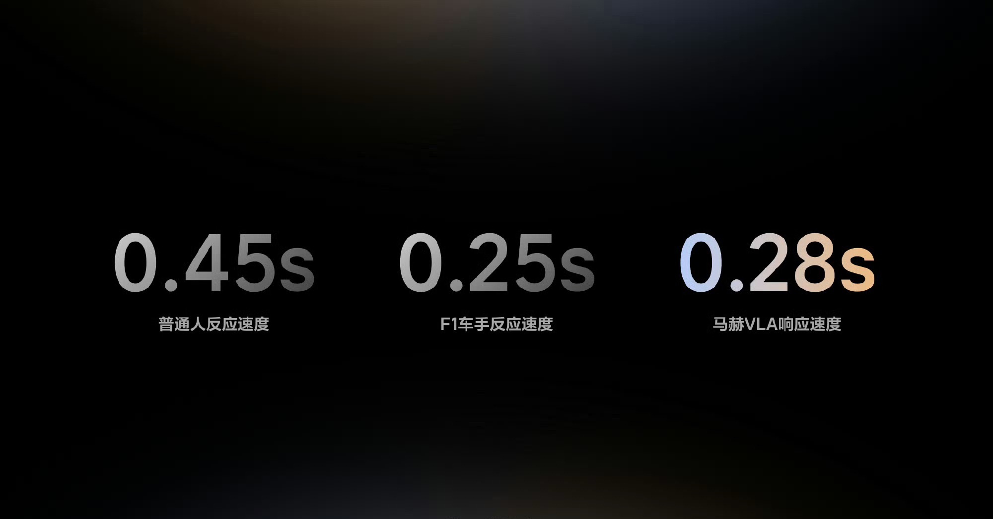 我开了 12 年车，从来没想过有一天自己的反应不如一辆车快。刚刚理想汽车 Liv