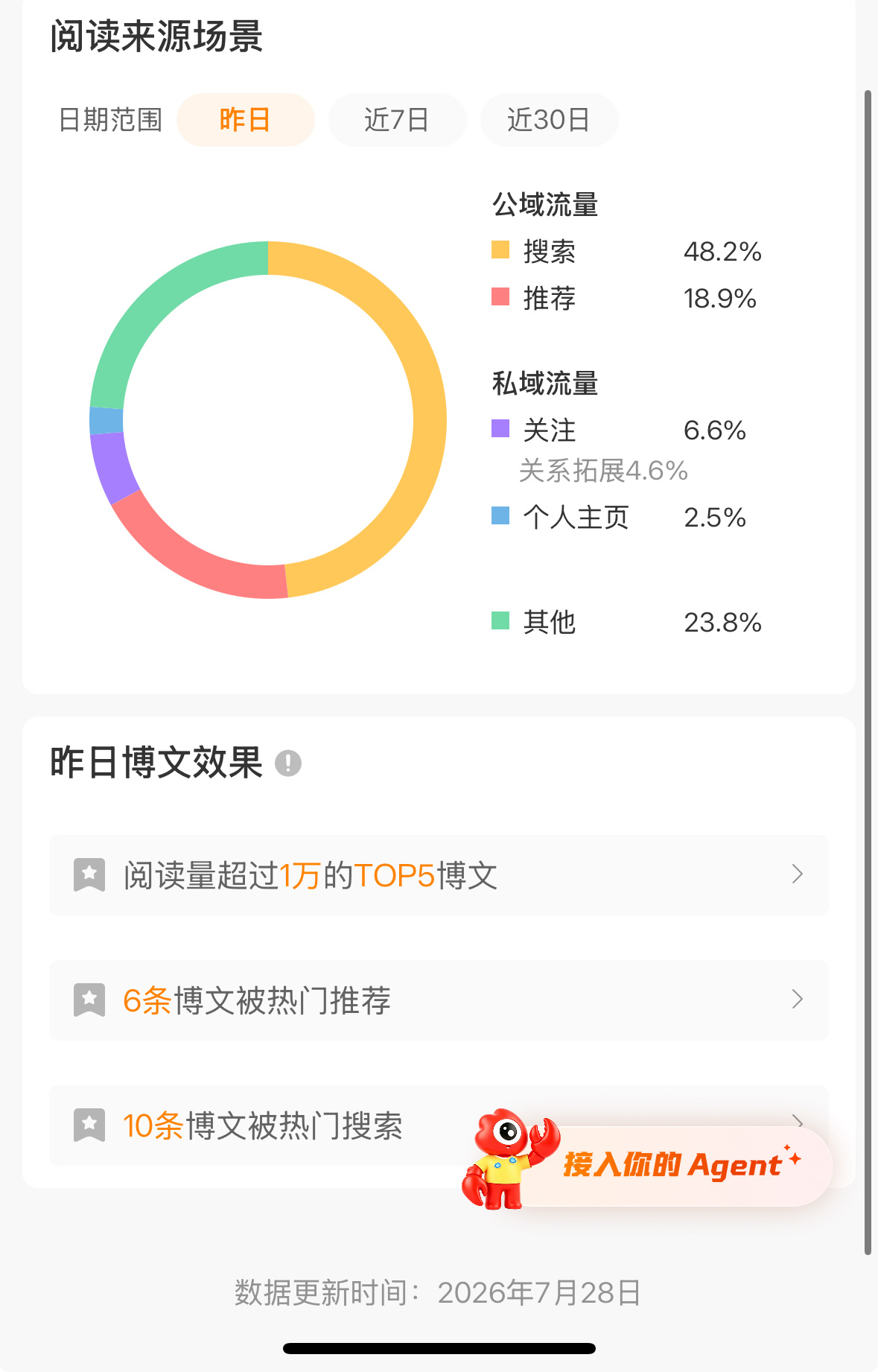 tjt从39到18了